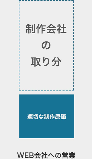 Web会社への営業